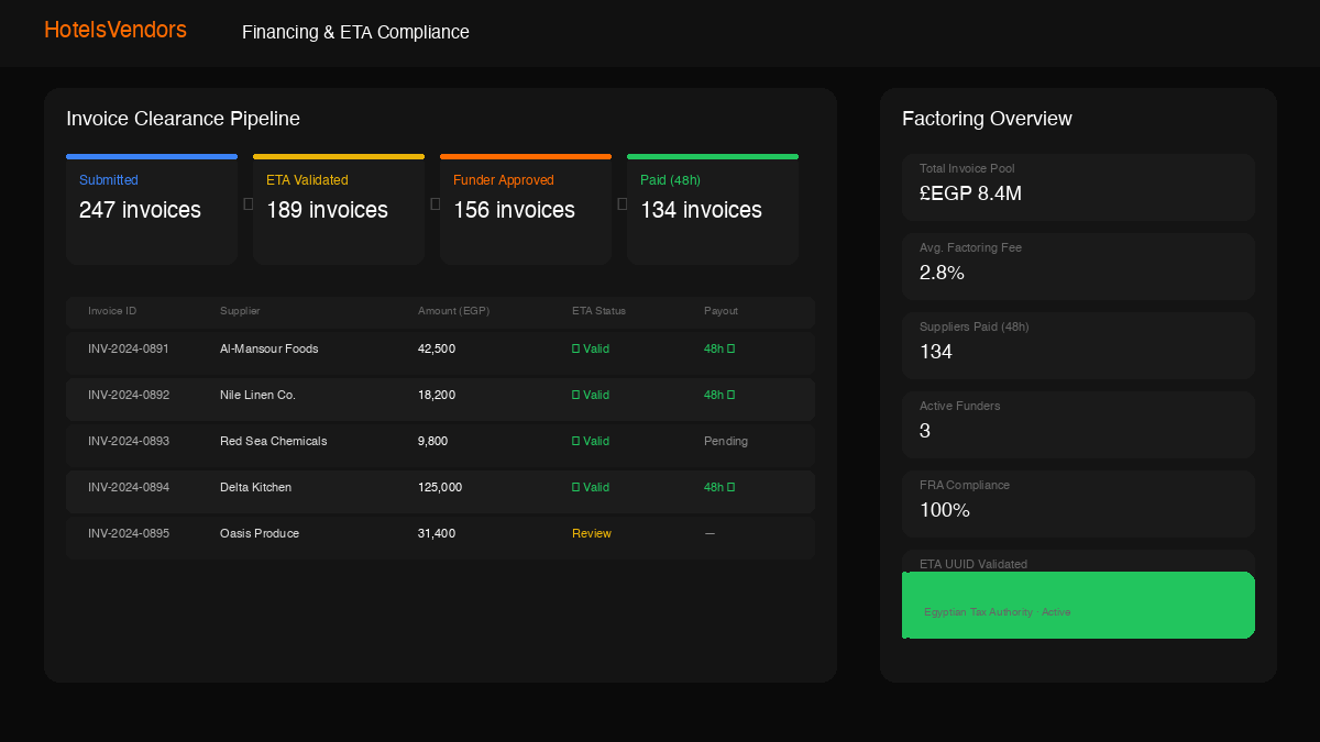 ETA Invoice Clearance Pipeline & Factoring Overview