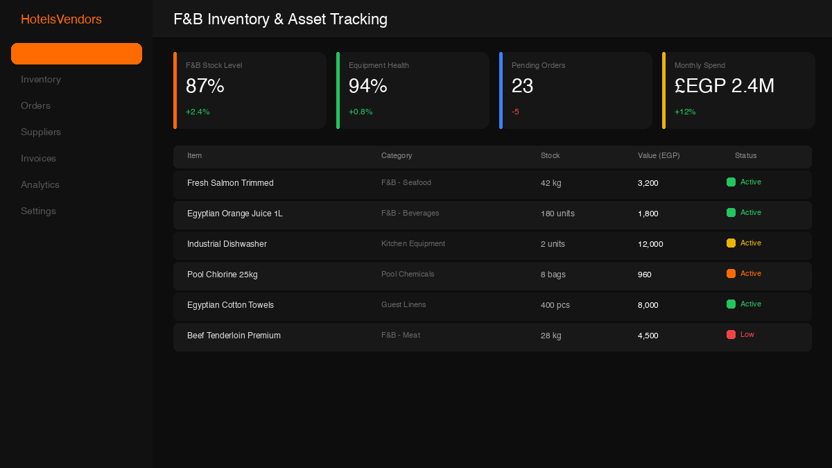 Hotel F&B and Asset Inventory Dashboard