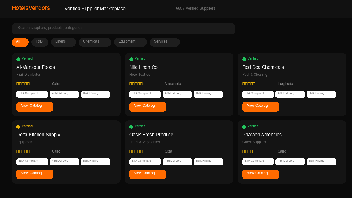 Verified B2B Supplier Marketplace